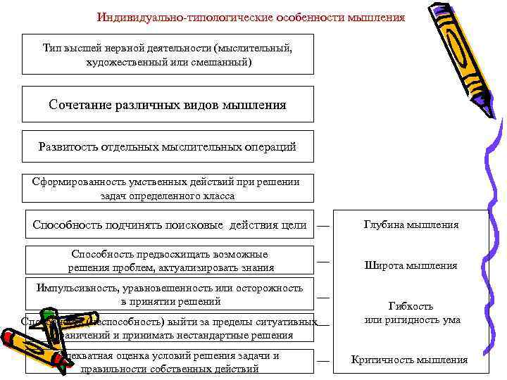 Индивидуально типологические. Индивидуально-типологические особенности мышления. Индивидуальные особенности мышления. Индивидуально-типологические характеристики. Характеризуют индивидуально-типологические особенности мышления.