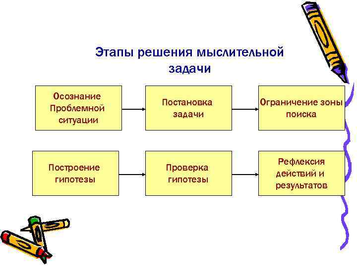 Картинки осознание проблемной области