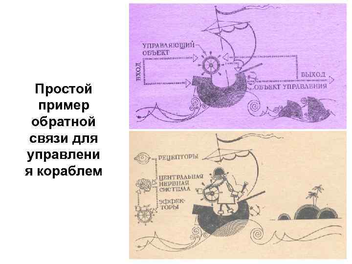 Простой пример обратной связи для управлени я кораблем 