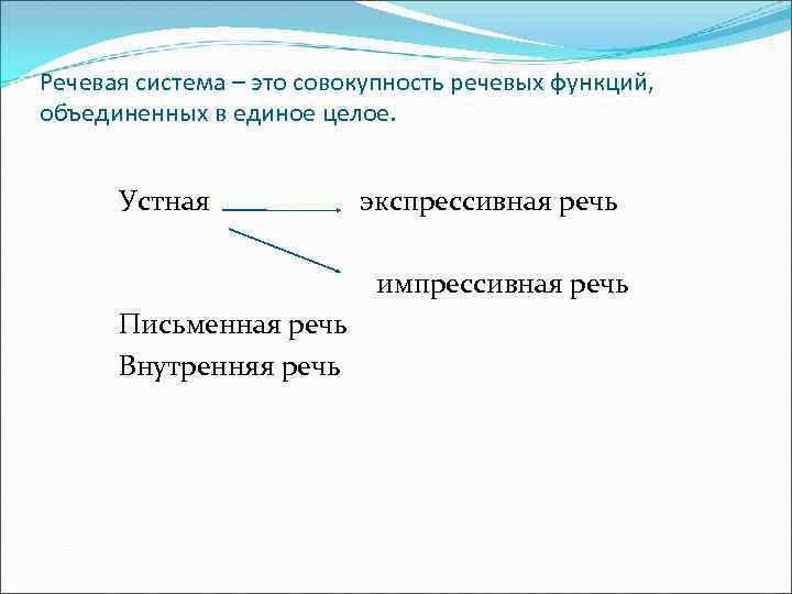 Речевая система – это совокупность речевых функций, объединенных в единое целое. Устная экспрессивная речь