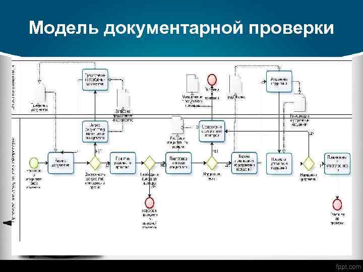 Модель документарной проверки 
