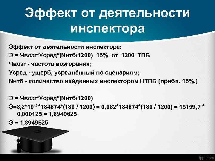 Эффект от деятельности инспектора: Э = Чвозг*Усред*(Nнтб/1200) 15% от 1200 ТПБ Чвозг - частота