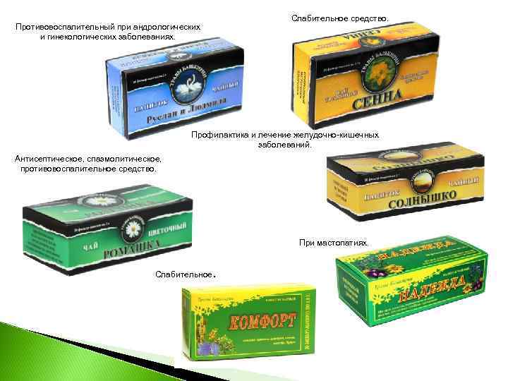 Противовоспалительный при андрологических и гинекологических заболеваниях. Слабительное средство. Профилактика и лечение желудочно-кишечных заболеваний. Антисептическое,