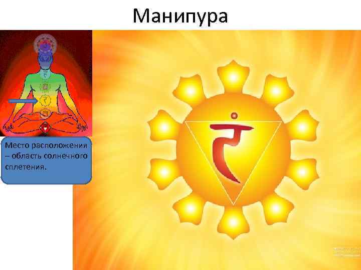 Манипура Место расположения – область солнечного сплетения. 