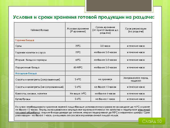 Условия и сроки хранения готовой продукции на раздаче: Готовые блюда Горячие блюда: Условия хранения
