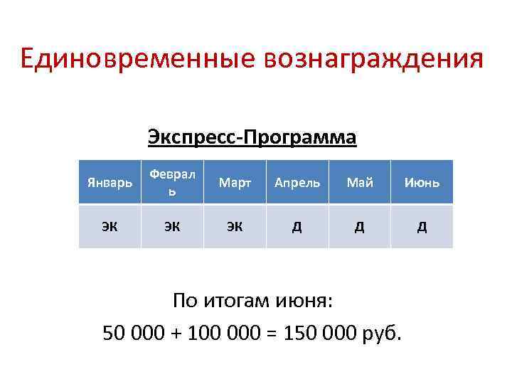 Единовременные вознаграждения Экспресс-Программа Январь Феврал ь Март Апрель Май Июнь ЭК ЭК ЭК Д