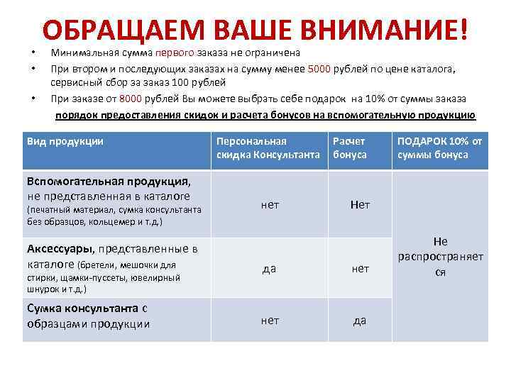 Сумма минимальной покупки