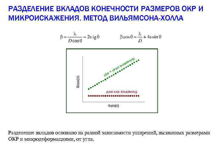 РАЗДЕЛЕНИЕ ВКЛАДОВ КОНЕЧНОСТИ РАЗМЕРОВ ОКР И МИКРОИСКАЖЕНИЯ. МЕТОД ВИЛЬЯМСОНА-ХОЛЛА Разделение вкладов основано на разной
