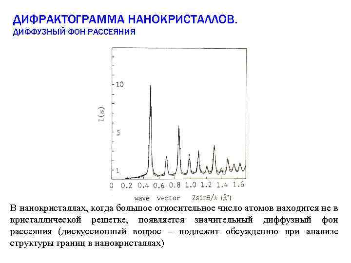 ДИФРАКТОГРАММА НАНОКРИСТАЛЛОВ. ДИФФУЗНЫЙ ФОН РАССЕЯНИЯ В нанокристаллах, когда большое относительное число атомов находится не