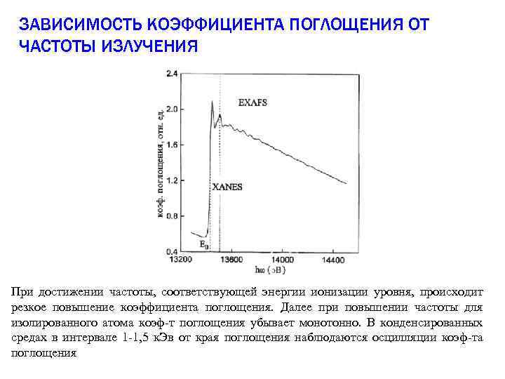 ЗАВИСИМОСТЬ КОЭФФИЦИЕНТА ПОГЛОЩЕНИЯ ОТ ЧАСТОТЫ ИЗЛУЧЕНИЯ При достижении частоты, соответствующей энергии ионизации уровня, происходит