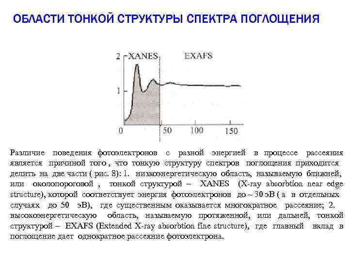 ОБЛАСТИ ТОНКОЙ СТРУКТУРЫ СПЕКТРА ПОГЛОЩЕНИЯ Различие поведения фотоэлектронов с разной энергией в процессе рассеяния