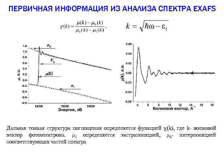 ПЕРВИЧНАЯ ИНФОРМАЦИЯ ИЗ АНАЛИЗА СПЕКТРА EXAFS Дальная тонкая структура поглощения определяется функцией (k), где