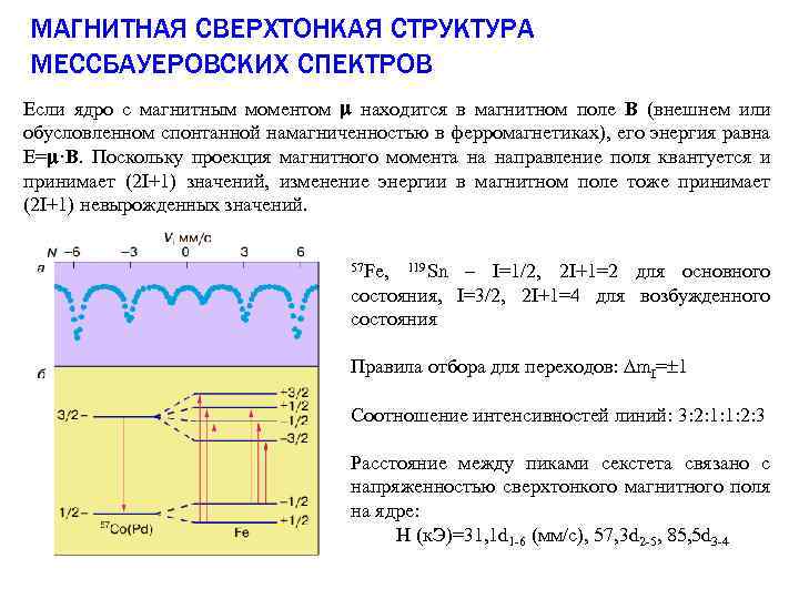 МАГНИТНАЯ СВЕРХТОНКАЯ СТРУКТУРА МЕССБАУЕРОВСКИХ СПЕКТРОВ Если ядро с магнитным моментом находится в магнитном поле