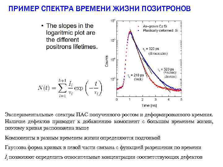 ПРИМЕР СПЕКТРА ВРЕМЕНИ ЖИЗНИ ПОЗИТРОНОВ Экспериментальные спектры ПАС полученного ростом и деформированного кремния. Наличие