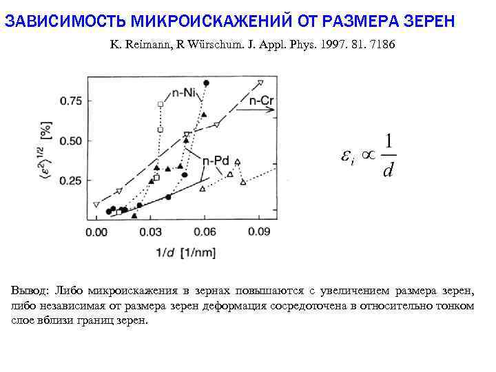 ЗАВИСИМОСТЬ МИКРОИСКАЖЕНИЙ ОТ РАЗМЕРА ЗЕРЕН K. Reimann, R Würschum. J. Appl. Phys. 1997. 81.