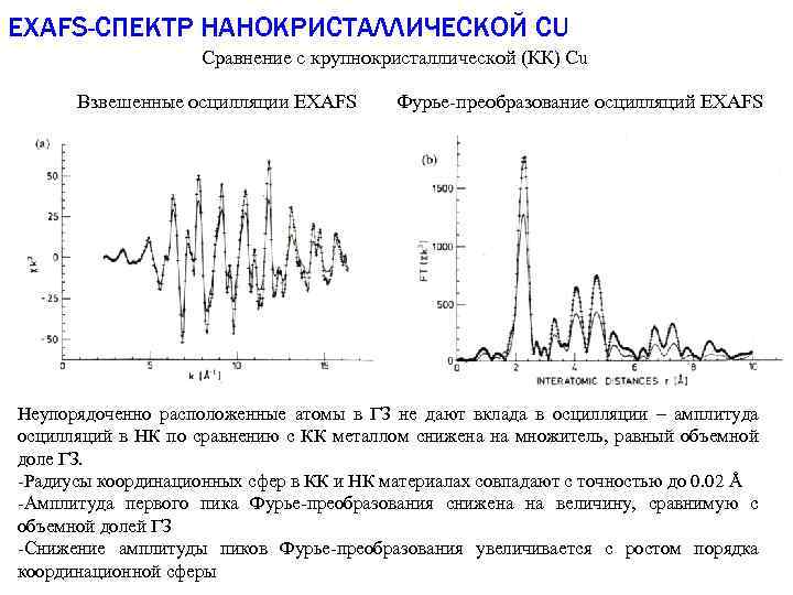 EXAFS-СПЕКТР НАНОКРИСТАЛЛИЧЕСКОЙ CU Сравнение с крупнокристалличеcкой (КК) Cu Взвешенные осцилляции EXAFS Фурье-преобразование осцилляций EXAFS