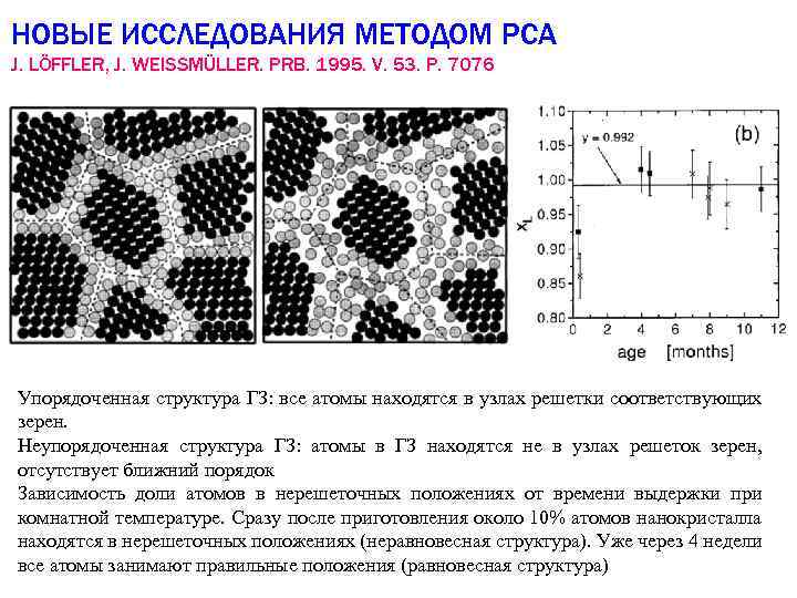 НОВЫЕ ИССЛЕДОВАНИЯ МЕТОДОМ РСА J. LÖFFLER, J. WEISSMÜLLER. PRB. 1995. V. 53. P. 7076