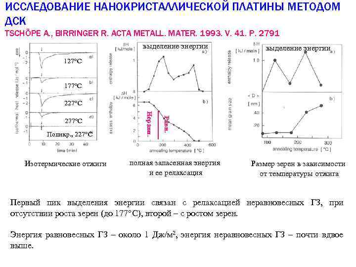 ИССЛЕДОВАНИЕ НАНОКРИСТАЛЛИЧЕСКОЙ ПЛАТИНЫ МЕТОДОМ ДСК TSCHÖPE A. , BIRRINGER R. ACTA METALL. MATER. 1993.