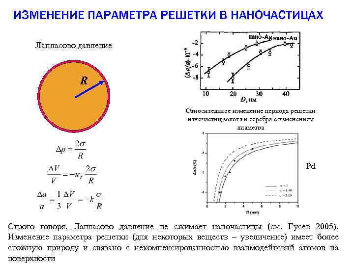 ИЗМЕНЕНИЕ ПАРАМЕТРА РЕШЕТКИ В НАНОЧАСТИЦАХ Лапласово давление R Относительное изменение периода решетки наночастиц золота