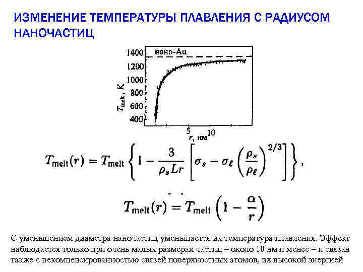 Изменение температуры плавления