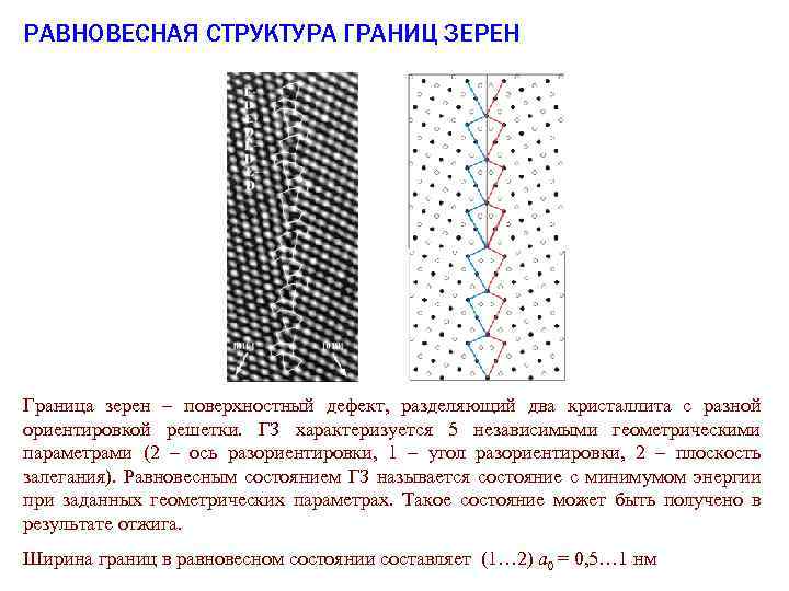 РАВНОВЕСНАЯ СТРУКТУРА ГРАНИЦ ЗЕРЕН Граница зерен – поверхностный дефект, разделяющий два кристаллита с разной