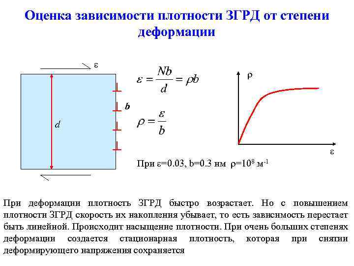 Оценка зависимости плотности ЗГРД от степени деформации b d При =0. 03, b=0. 3