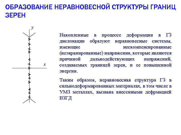 ОБРАЗОВАНИЕ НЕРАВНОВЕСНОЙ СТРУКТУРЫ ГРАНИЦ ЗЕРЕН Накопленные в процессе деформации в ГЗ дислокации образуют неравновесные