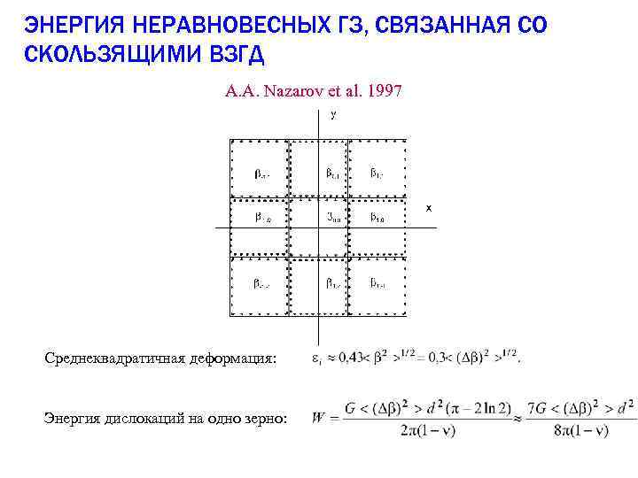 ЭНЕРГИЯ НЕРАВНОВЕСНЫХ ГЗ, СВЯЗАННАЯ СО СКОЛЬЗЯЩИМИ ВЗГД A. A. Nazarov et al. 1997 Среднеквадратичная