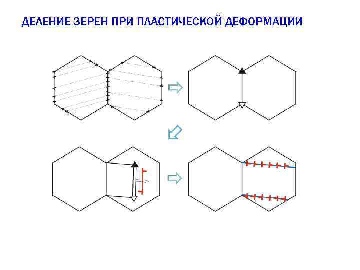 ДЕЛЕНИЕ ЗЕРЕН ПРИ ПЛАСТИЧЕСКОЙ ДЕФОРМАЦИИ 