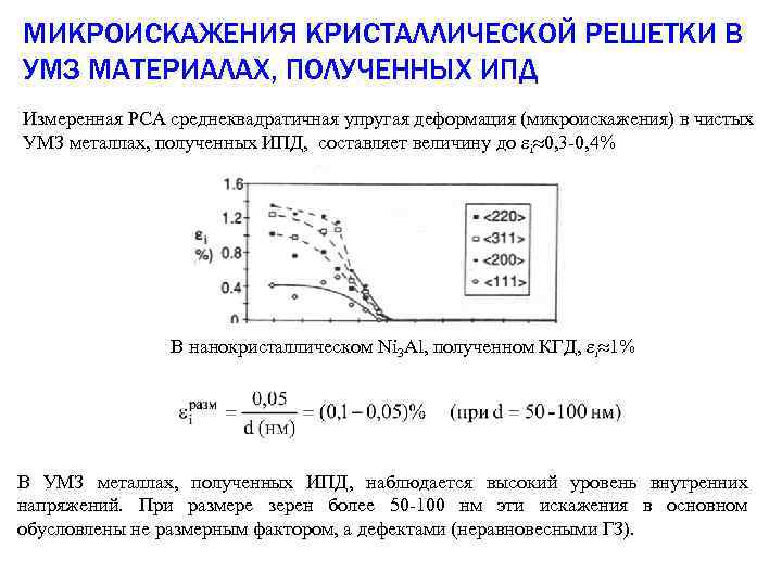 МИКРОИСКАЖЕНИЯ КРИСТАЛЛИЧЕСКОЙ РЕШЕТКИ В УМЗ МАТЕРИАЛАХ, ПОЛУЧЕННЫХ ИПД Измеренная РСА среднеквадратичная упругая деформация (микроискажения)