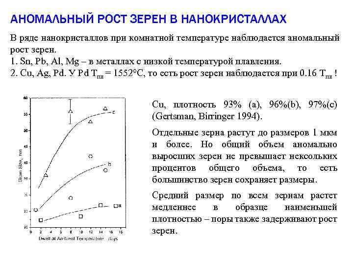 АНОМАЛЬНЫЙ РОСТ ЗЕРЕН В НАНОКРИСТАЛЛАХ В ряде нанокристаллов при комнатной температуре наблюдается аномальный рост