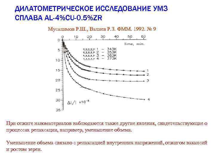 ДИЛАТОМЕТРИЧЕСКОЕ ИССЛЕДОВАНИЕ УМЗ СПЛАВА AL-4%CU-0. 5%ZR Мусалимов Р. Ш. , Валиев Р. З. ФММ.