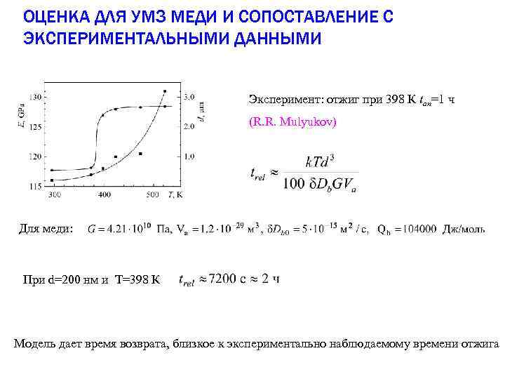 ОЦЕНКА ДЛЯ УМЗ МЕДИ И СОПОСТАВЛЕНИЕ С ЭКСПЕРИМЕНТАЛЬНЫМИ ДАННЫМИ Эксперимент: отжиг при 398 К