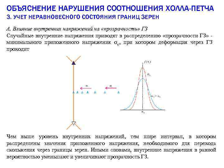 ОБЪЯСНЕНИЕ НАРУШЕНИЯ СООТНОШЕНИЯ ХОЛЛА-ПЕТЧА 3. УЧЕТ НЕРАВНОВЕСНОГО СОСТОЯНИЯ ГРАНИЦ ЗЕРЕН А. Влияние внутренних напряжений