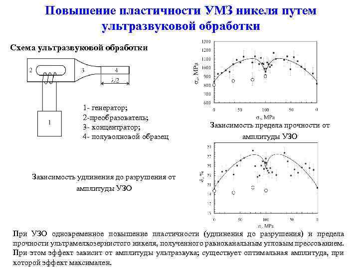 Повышение пластичности УМЗ никеля путем ультразвуковой обработки Схема ультразвуковой обработки 1 - генератор; 2