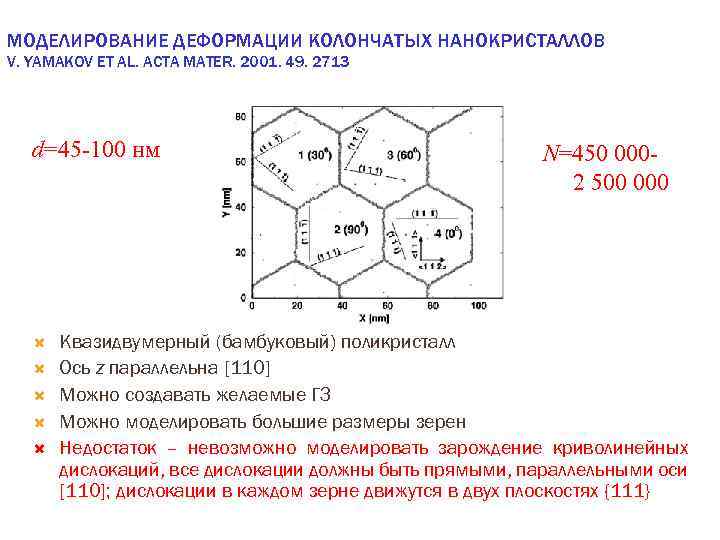 МОДЕЛИРОВАНИЕ ДЕФОРМАЦИИ КОЛОНЧАТЫХ НАНОКРИСТАЛЛОВ V. YAMAKOV ET AL. ACTA MATER. 2001. 49. 2713 d=45