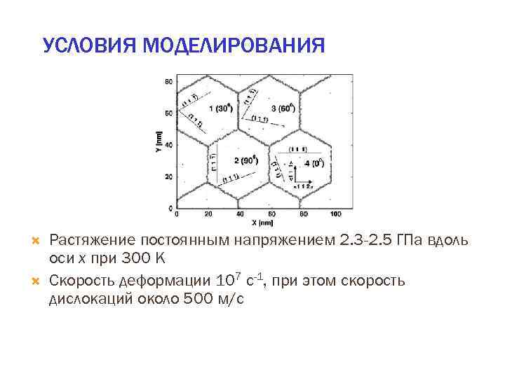 УСЛОВИЯ МОДЕЛИРОВАНИЯ Растяжение постоянным напряжением 2. 3 -2. 5 ГПа вдоль оси x при