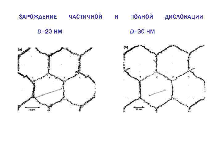 ЗАРОЖДЕНИЕ D=20 НМ ЧАСТИЧНОЙ И ПОЛНОЙ D=30 НМ ДИСЛОКАЦИИ 