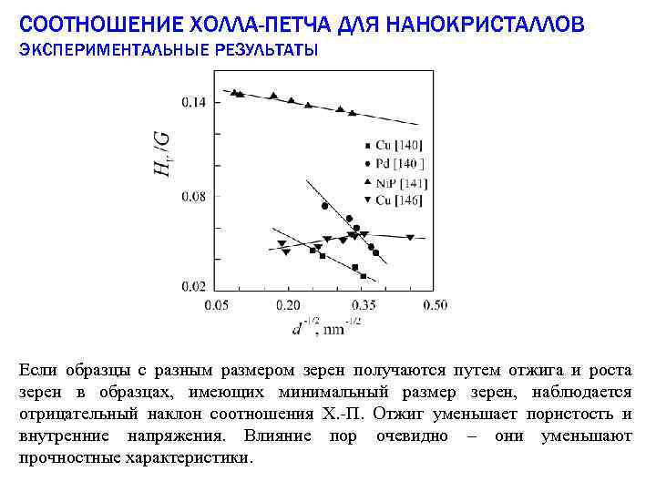 СООТНОШЕНИЕ ХОЛЛА-ПЕТЧА ДЛЯ НАНОКРИСТАЛЛОВ ЭКСПЕРИМЕНТАЛЬНЫЕ РЕЗУЛЬТАТЫ Если образцы с разным размером зерен получаются путем