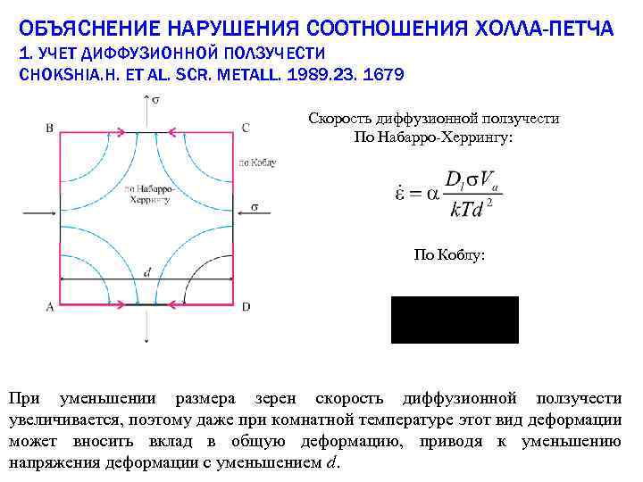 ОБЪЯСНЕНИЕ НАРУШЕНИЯ СООТНОШЕНИЯ ХОЛЛА-ПЕТЧА 1. УЧЕТ ДИФФУЗИОННОЙ ПОЛЗУЧЕСТИ CHOKSHIA. H. ET AL. SCR. METALL.