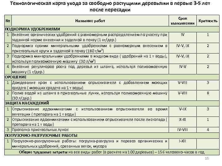 Технологическая карта выращивания картофеля