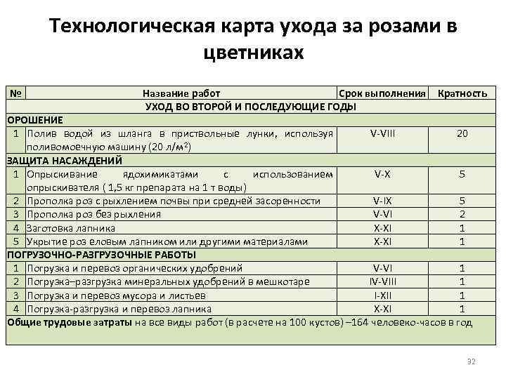 Технологическая карта однолетние травы на сено