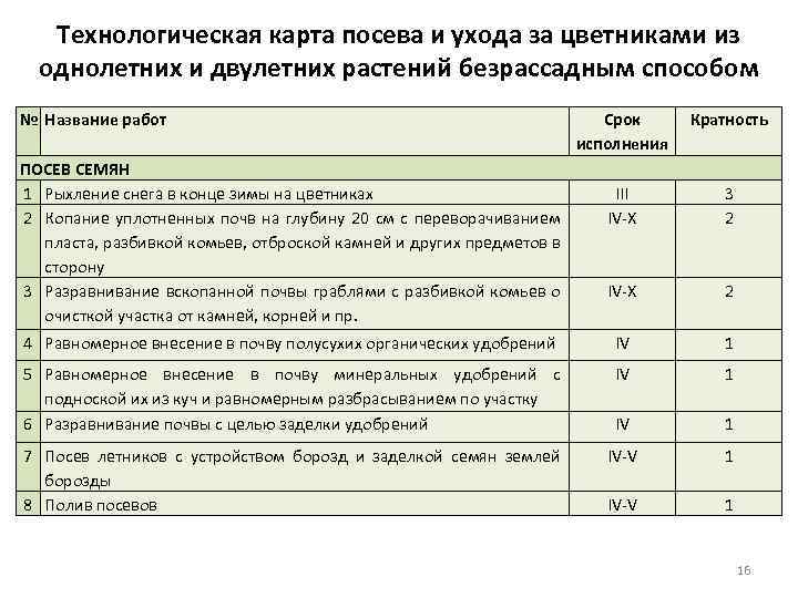 Технологическая карта для цветника