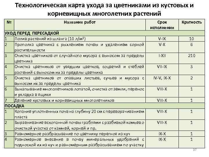 Технологическая карта ухода за цветниками из кустовых и корневищных многолетних растений № Название работ