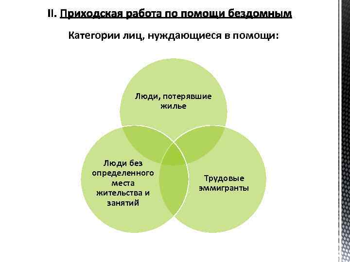 Категории лиц, нуждающиеся в помощи: Люди, потерявшие жилье Люди без определенного места жительства и