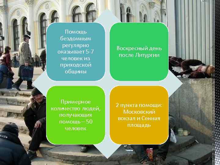 Помощь бездомным регулярно оказывает 5 -7 человек из приходской общины Воскресный день после Литургии