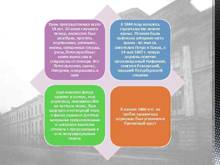 Храм просуществовал всего 19 лет. 30 июня случился пожар, иконостас был разобран, престол, жертвенник,