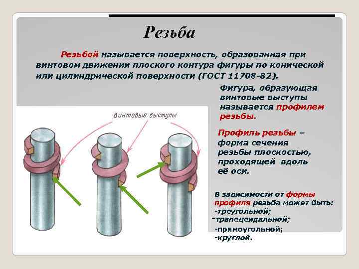 Винтовые цилиндрические поверхности. Резьба поверхность образованная при винтовом движении контура по. Резьба это поверхность образованная. Винтовые поверхности Инженерная Графика. Плоская винтовая резьба.