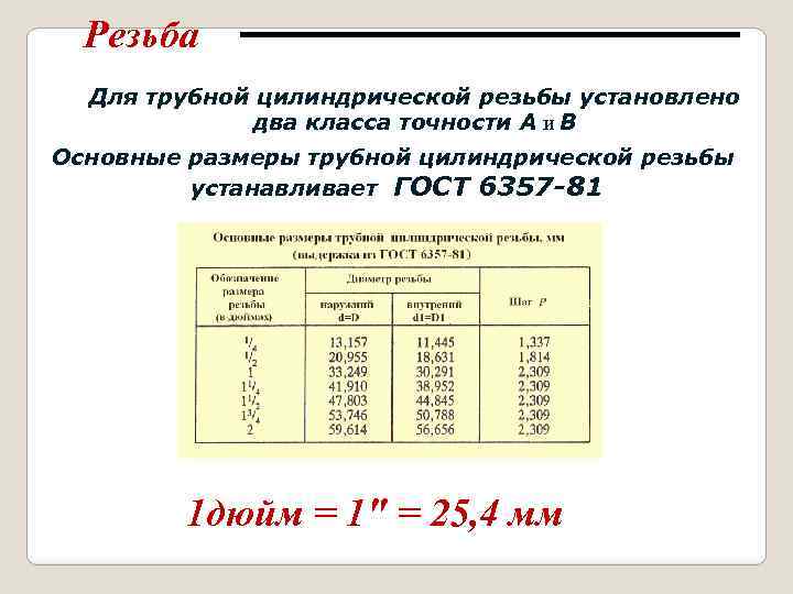 Класс резьбы. Класс точности резьбы 2b. Класс точности резьб 6п. Класс точности резьбы 3кл. Трубная резьба 3 класс точности.