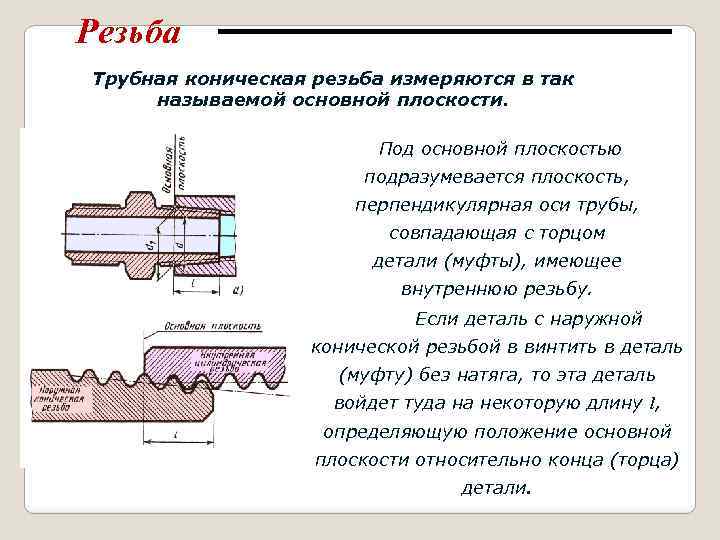 Изображение наружной резьбы на плоскость перпендикулярную к оси стержня